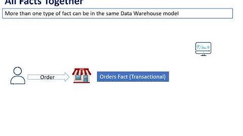 Data Warehouse #20: Facts - Different Facts in the same DWH model