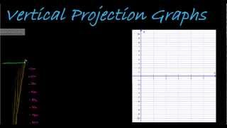 Graphs Falling Objects