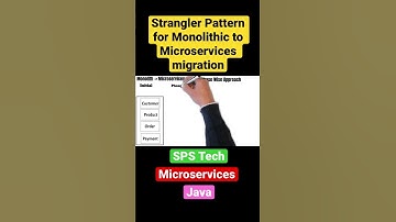 Strangler Pattern for Monolithic to Microservices migration