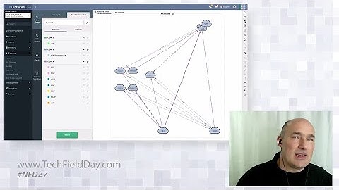 Augmenting Network Operations with IP Fabric