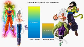 Goku & Vegeta Vs Gohan & Broly Power Levels | CharlieCaliph