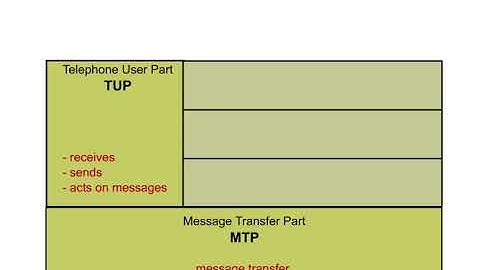 8 NSS Interface 1 Telephone User Part TUP