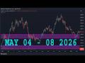 USD INDEX (DXY) Analysis Today | MAY 4 - 8 - 08 2026 | DXY Forecast | DXY Technical analysis