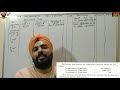 Oversubscription of Shares Treatment - Shares