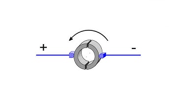 DC electric motors part 1 - HSC Physics