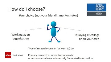 Choosing your Research Report topic