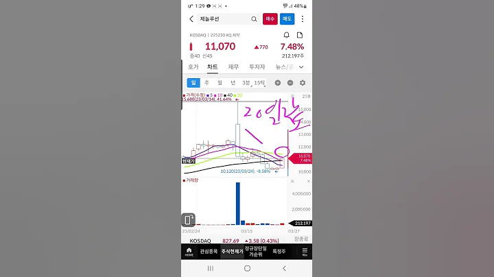 #제놀루션 #제놀루션분석 #제놀루션차트 #제놀루션주가