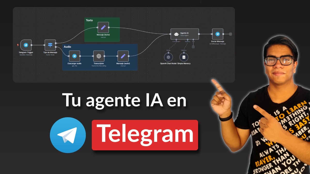 Cómo conectar tu agente IA de n8n con Telegram fácil y rápido - YouTube