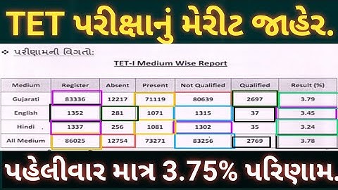 Tet પરીક્ષાનું Result 2023|Tet Exam Result Declare 2023|Tet Exam Result latest News 2023 In Gujarat.