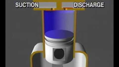 Reciporcating Compressor Operation