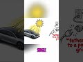 Solar EV: Infinite Mileage Powered by the Sun! #shorts