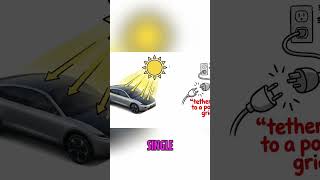 Solar EV: Infinite Mileage Powered by the Sun! #shorts