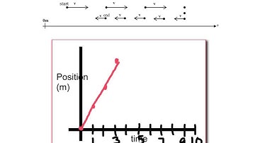 Motion Map Introduction
