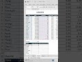 How to use the COUNTIFS function to create reports in Excel.. #excel #exceltips #exceltutorial #IT