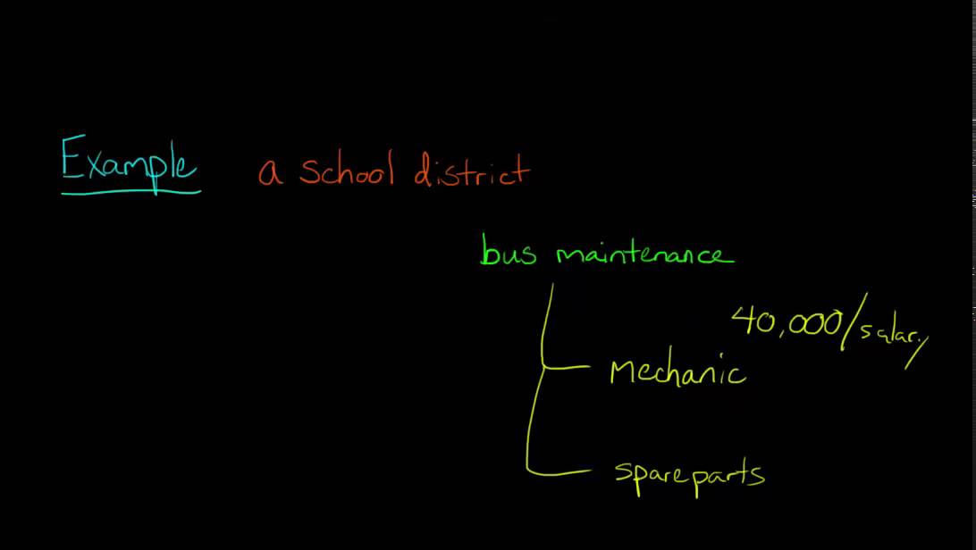 Mixed Costs in Managerial Accounting YouTube