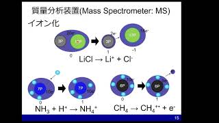 マススペクトル解析の基礎