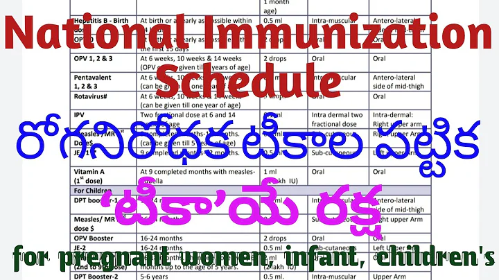 National Immunization Schedule- 2020 (NIS) for Infants, Children & pregnant women