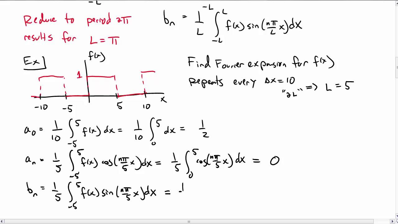Arbitrary Period Fourier Series and Even/Odd Extensions - YouTube