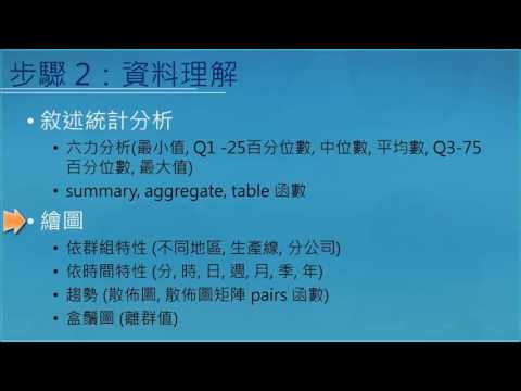 想入門AI? 從大數據分析下手