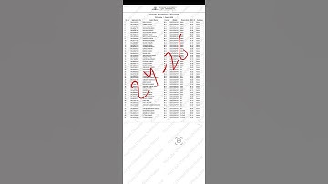 Munger University PG Merit List 2024 - 26 | Ma/Msc/Mcom Merit List 2024 | Ma/Msc/Mcom Admission 2024