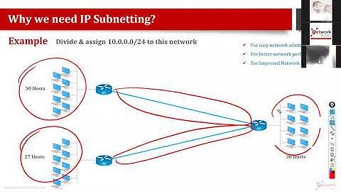 3. IP SUBNETTING Online Free Short Course (3/4)