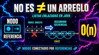 Listas Enlazadas en Java: Nodos, Tipos y O(n)