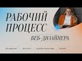 ЭТАПЫ РАБОЧЕГО ПРОЦЕССА ВЕБ-ДИЗАЙНЕРА