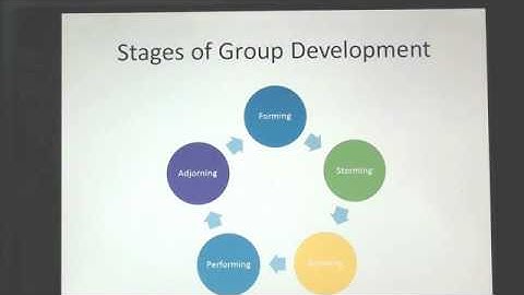 Group Processes