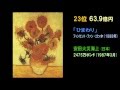 絵画 落札額ランキング TOP30
