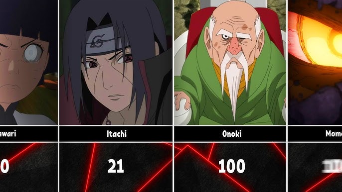 How Many Episodes did Naruto Shippuden Characters Appear in? 