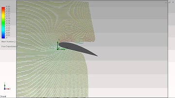 Solidworks Flow Simulation of a NACA4415