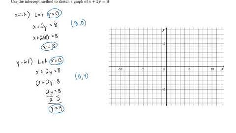 Graphing Using the Intercept Method - Problem 1