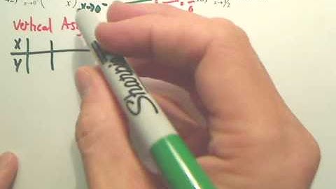 1.5b1 Infinte Limits - Calculus