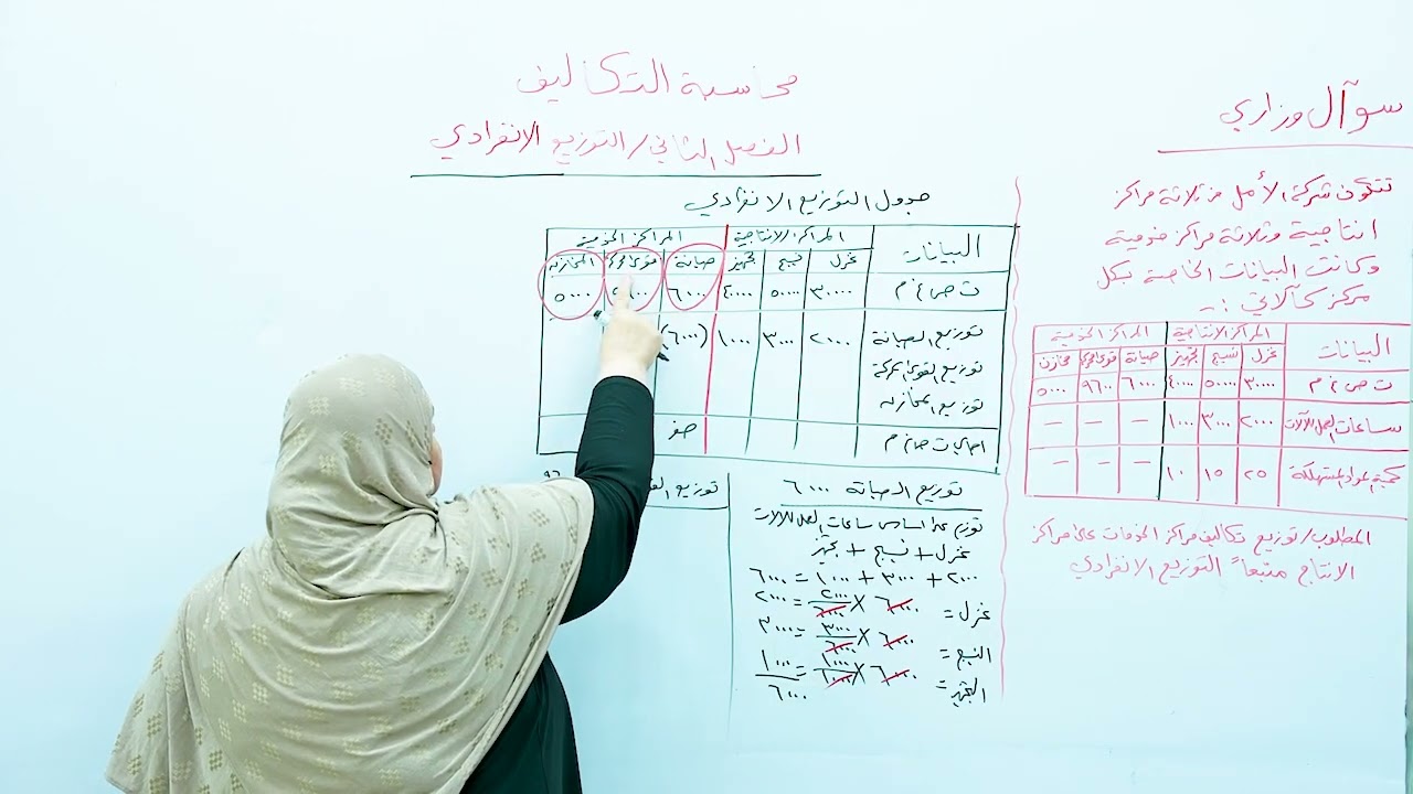 محاسبة التكاليف - الفصل الثاني - التوزيع الانفرادي - الست نداء محمد اديب - السادس تجارة قسم المحاسبة