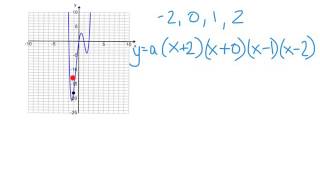 Writing Polynomial Equations using a graph