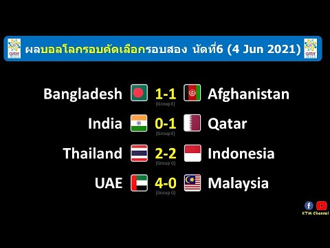 ผลบอลโลกรอบคัดเลือก(เอเชีย) นัดที่6 : ไทยทำได้แค่เสมออินโด โอกาสเข้ารอบยังมีแต่ริบหรี่(4/6/21)