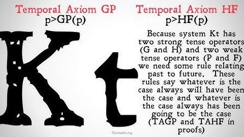 Minimal Temporal Logic (Kt)