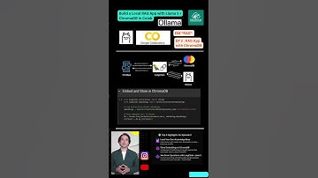 Build a Local RAG App with Llama 3 + ChromaDB in Colab #llama3 #chromadb #langchain #llm #opensource