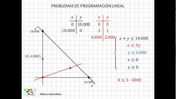 08 Problemas de programación lineal III