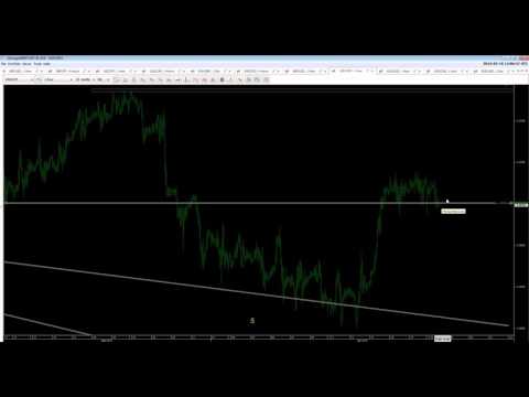 18/04/2016 ტექნიკური ანალიზი