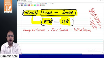 Motion for Class 9 by SAMMIR KOHLI Sir