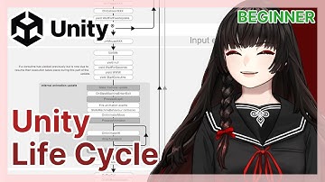 Unity Life Cycle Explained [Unity]
