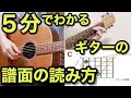 ギター超初心者のための、譜面の読み方