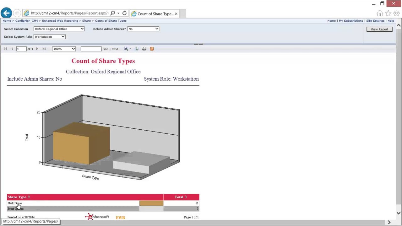 Enhanced Web Reporting - New Share Reports
