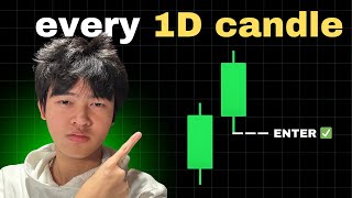 The 1D Pattern Nobody Talks About (1D, 15m Strategy)