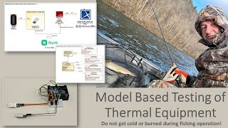 Hardware in The Loop (HIL) SysML Simulation Solution Overview (Part1)