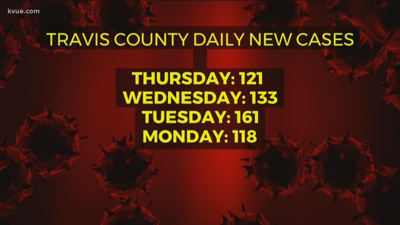 New COVID-19 cases spike in Central Texas | KVUE - YouTube