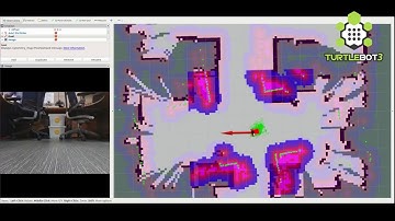 Turtlebot3 Navigation 導航