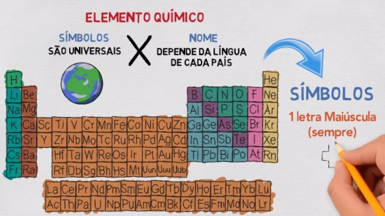 Símbolo Químico e Fórmula Química Entenda os Conceitos! YouTube Símbolo Químico e Fórmula Química Entenda os Conceitos! YouTube