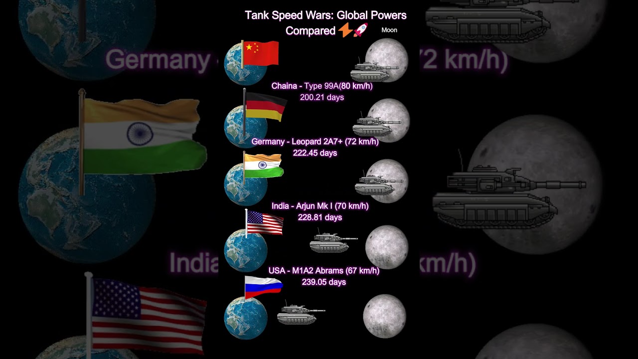 Fastest Tanks: Racing the World's Military Behemoths